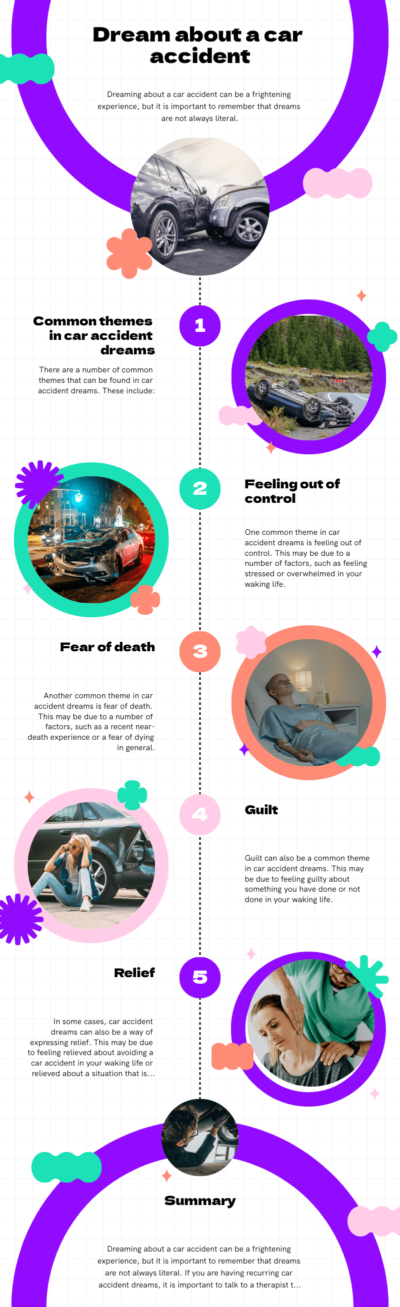 Infographic image of car crash dream